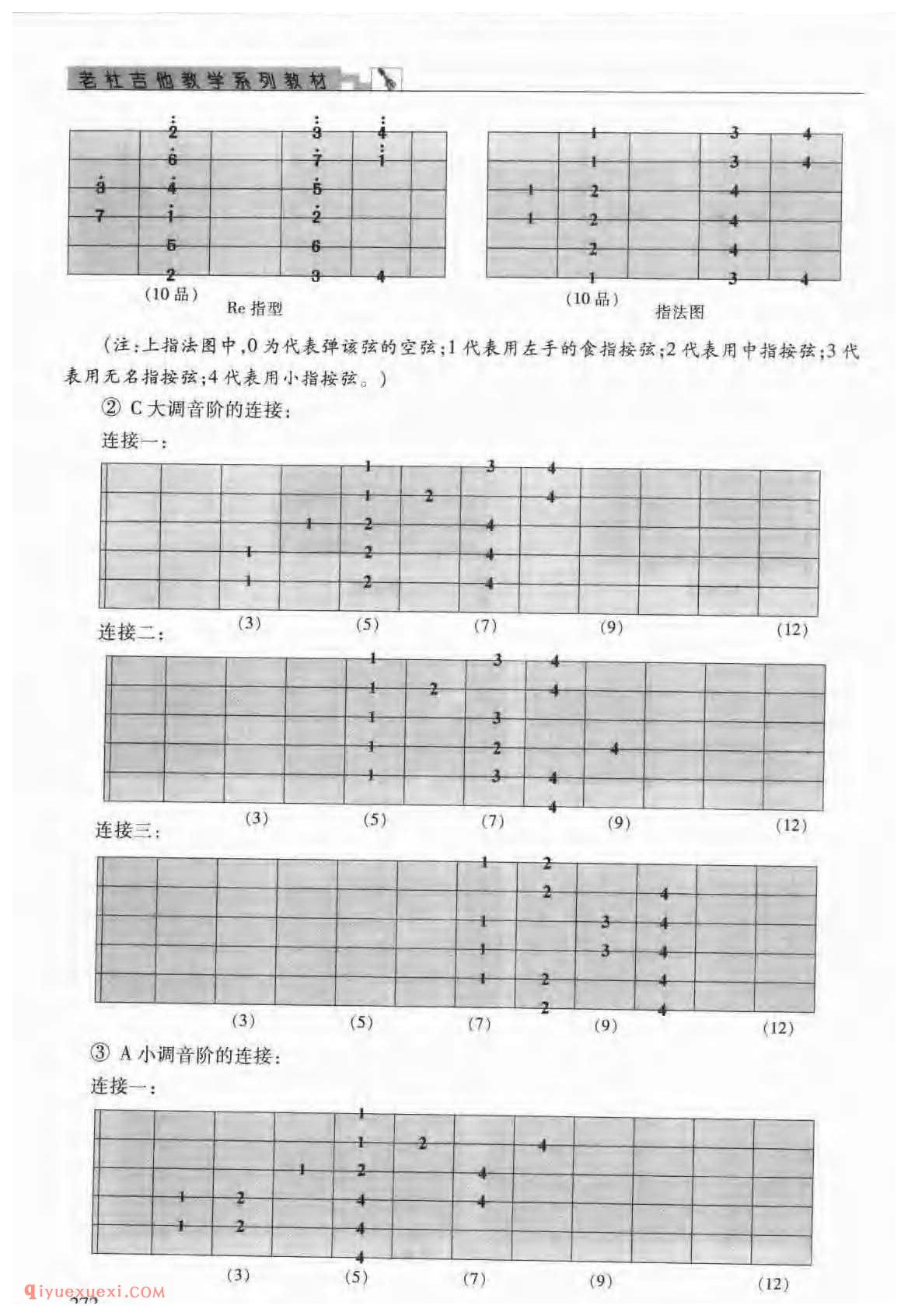 吉他演奏指型的概念_吉他弹奏指型的分类