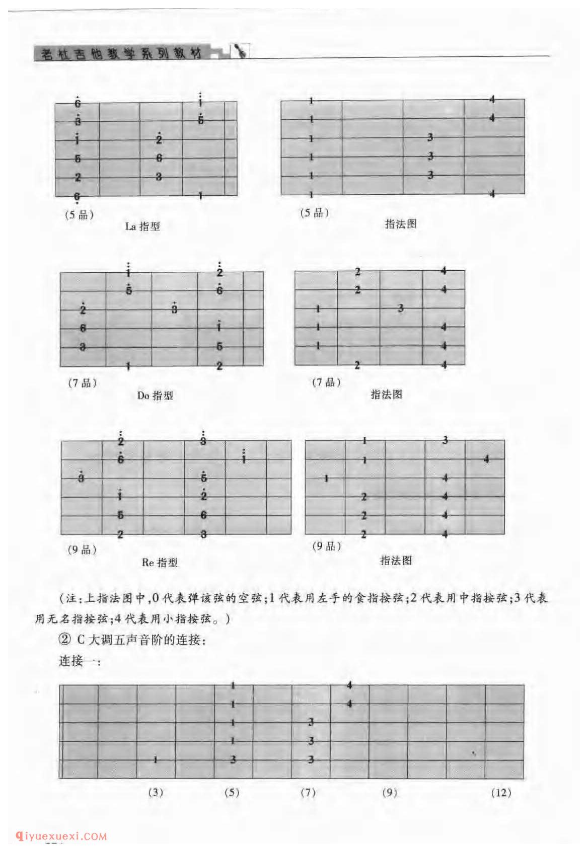 吉他演奏指型的概念_吉他弹奏指型的分类