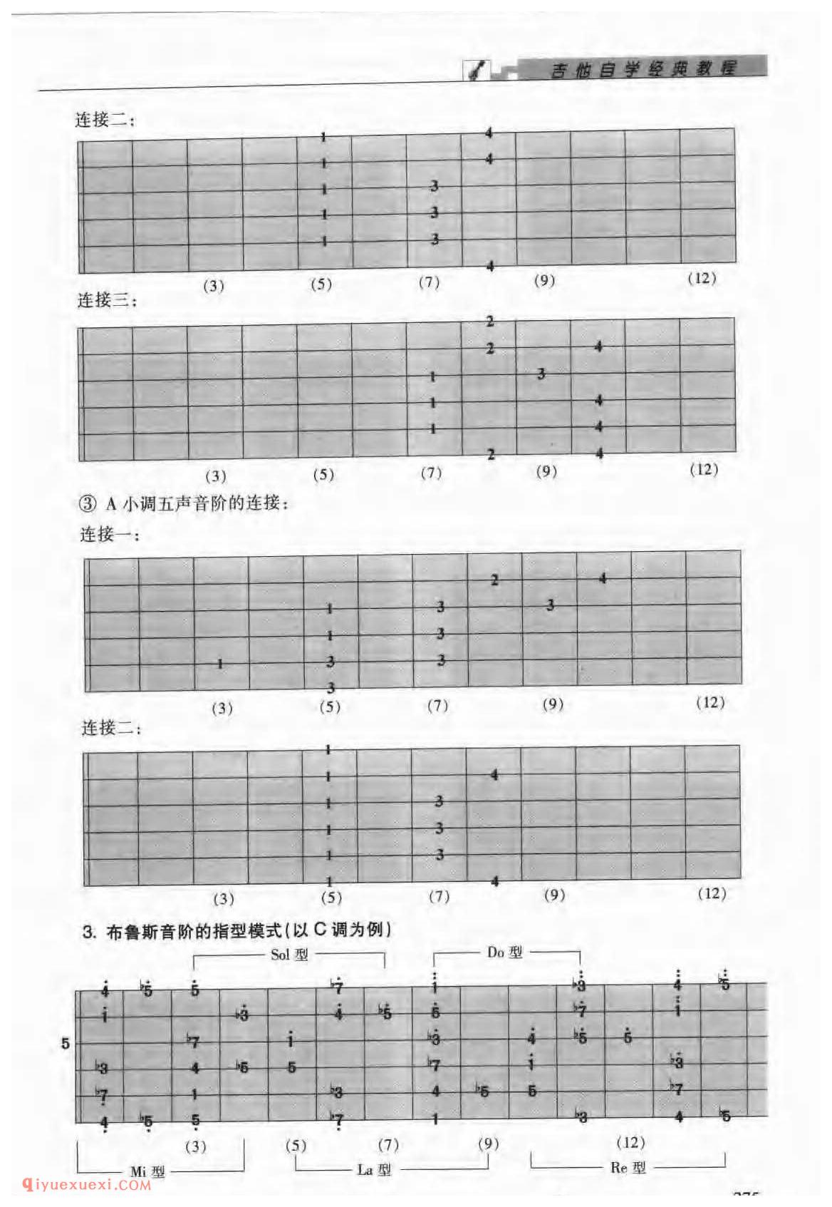 吉他演奏指型的概念_吉他弹奏指型的分类