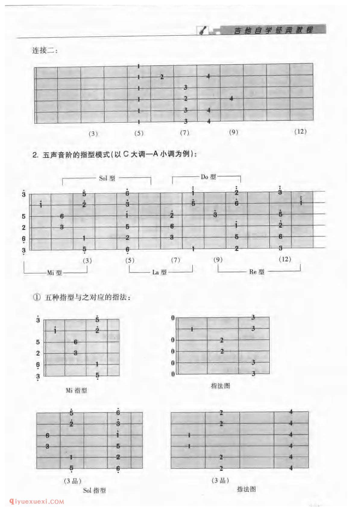 吉他演奏指型的概念_吉他弹奏指型的分类