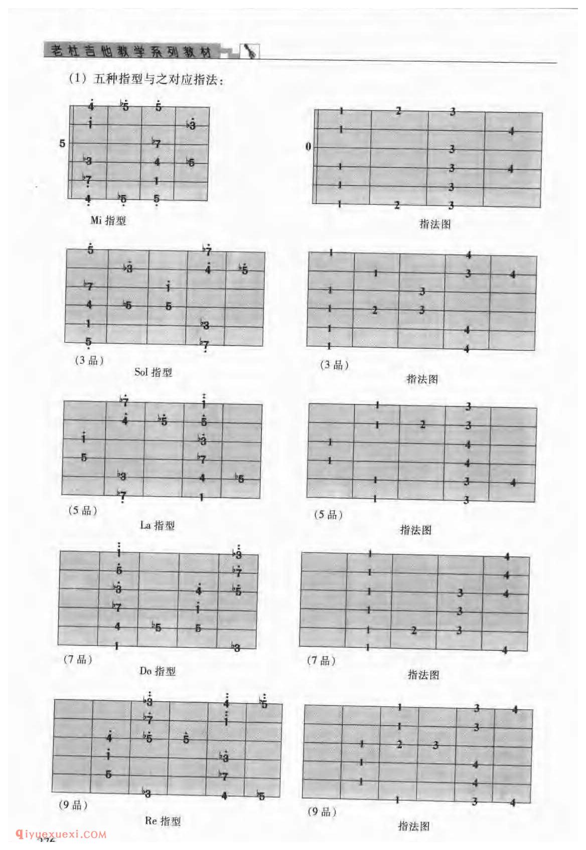 吉他演奏指型的概念_吉他弹奏指型的分类