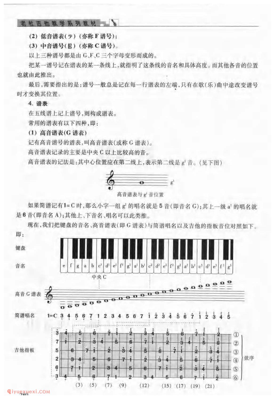 五线谱入门_音的高低_音的长短_音的强弱_音的休止_调的识别_唱名法