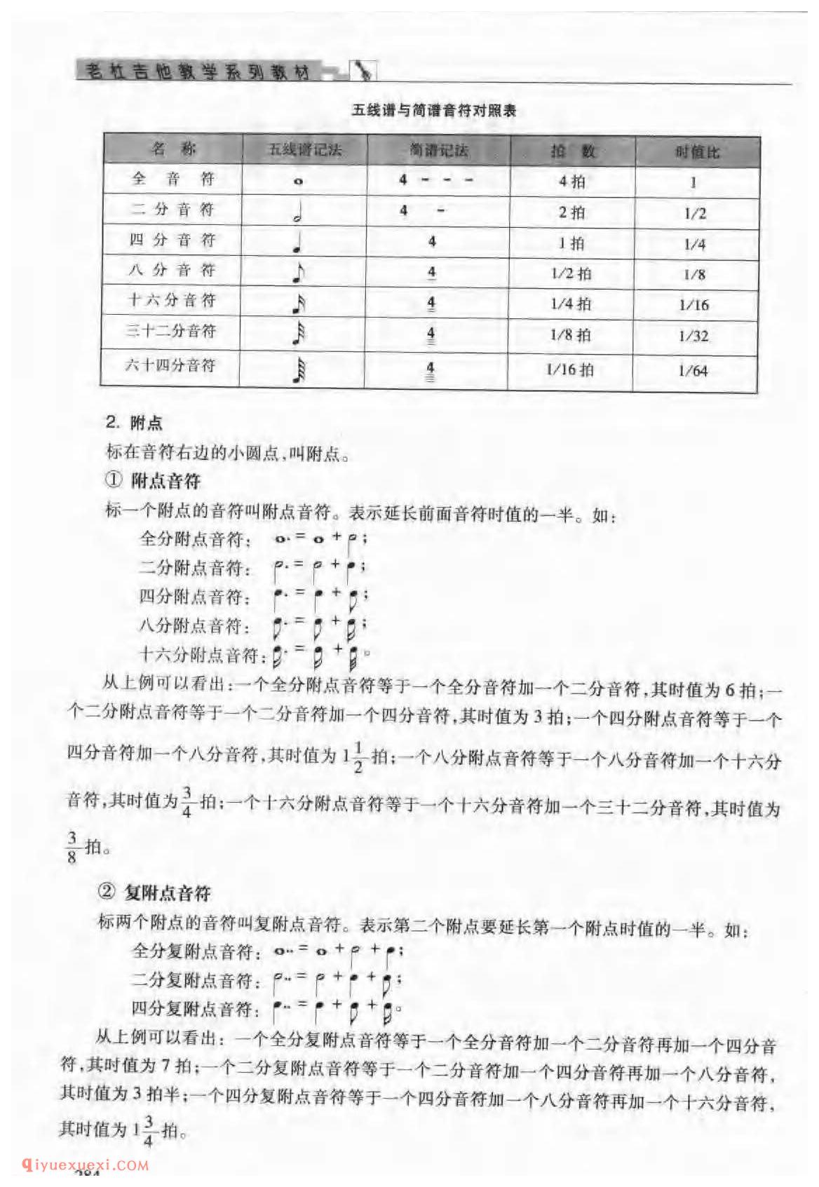 五线谱入门_音的高低_音的长短_音的强弱_音的休止_调的识别_唱名法