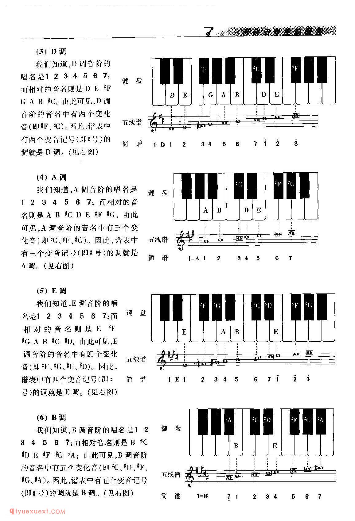 五线谱入门_音的高低_音的长短_音的强弱_音的休止_调的识别_唱名法