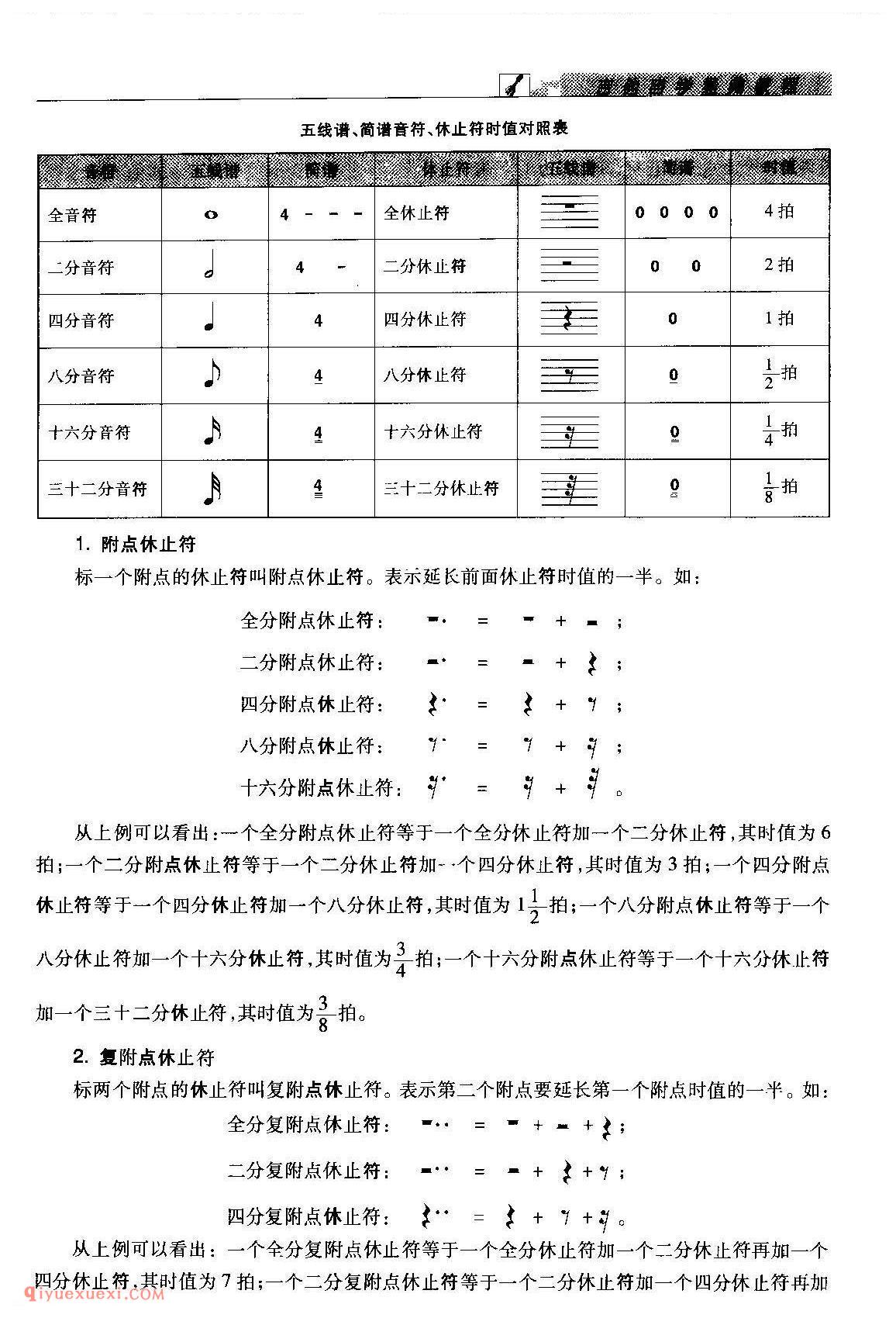 五线谱入门_音的高低_音的长短_音的强弱_音的休止_调的识别_唱名法