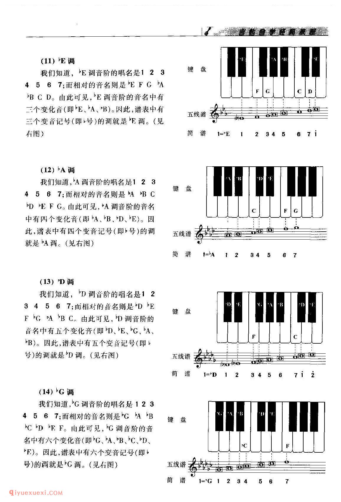 五线谱入门_音的高低_音的长短_音的强弱_音的休止_调的识别_唱名法