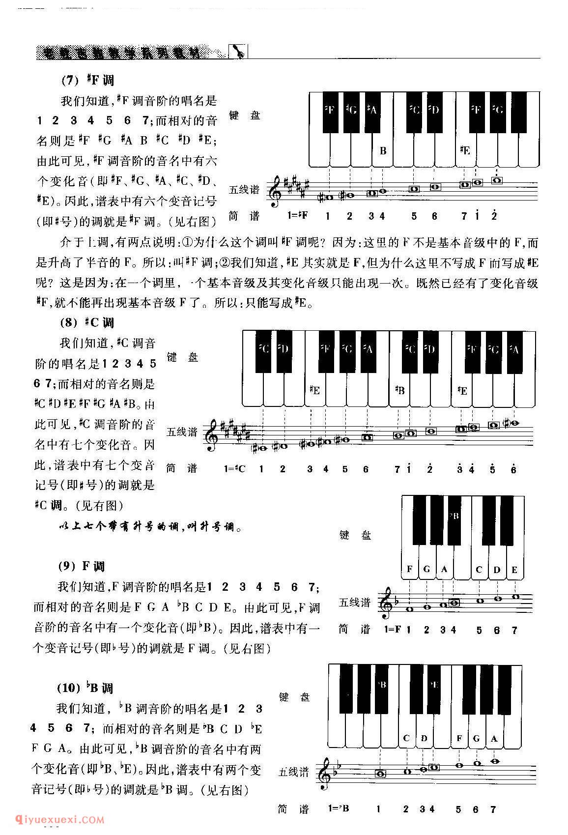 五线谱入门_音的高低_音的长短_音的强弱_音的休止_调的识别_唱名法