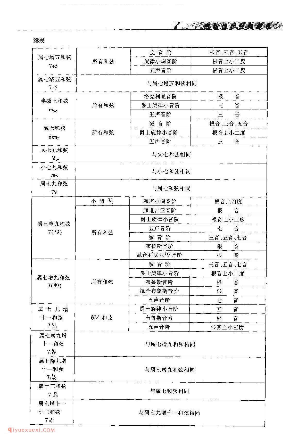 和弦与音阶_吉他solo的创作技法