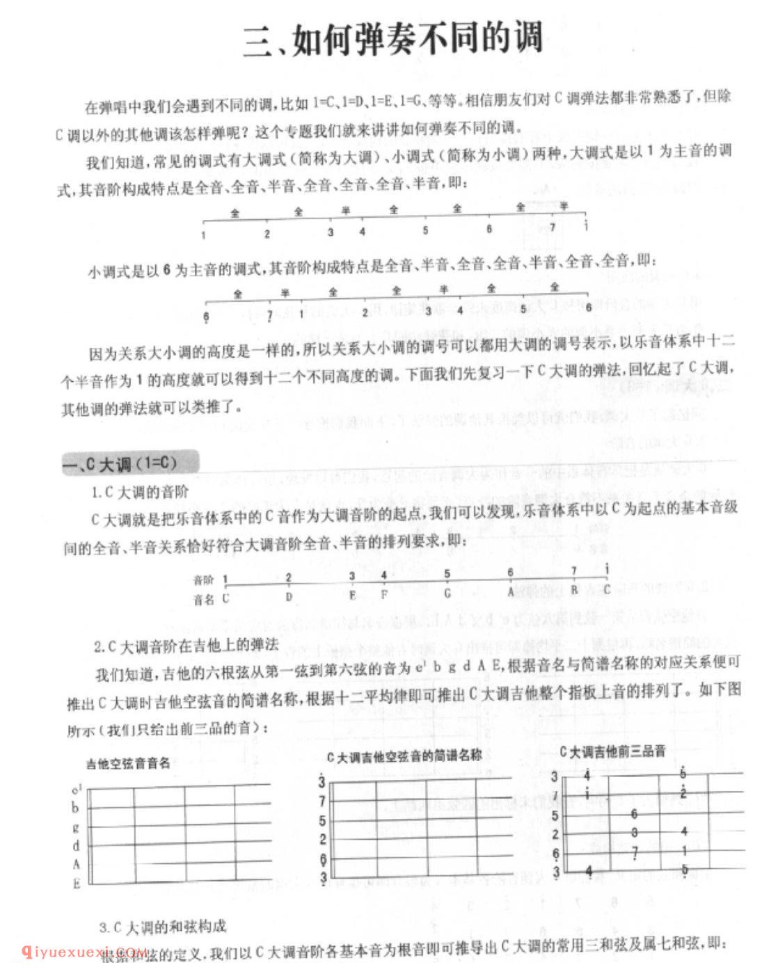 吉他演奏各种常见伴奏节奏型的方法