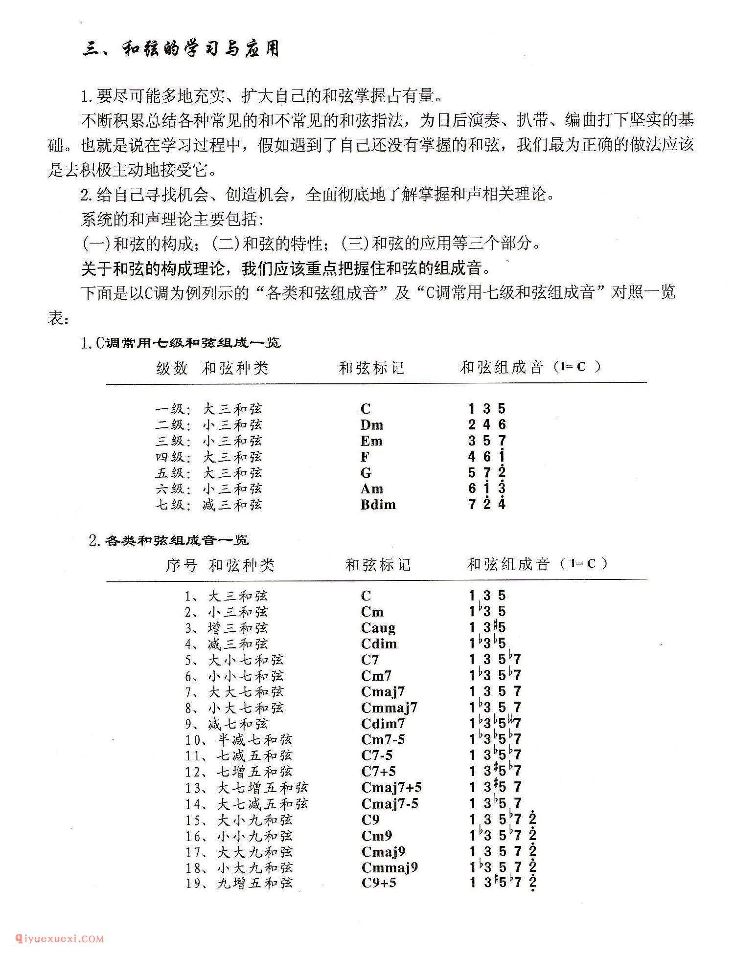 吉他和弦的学习与应用