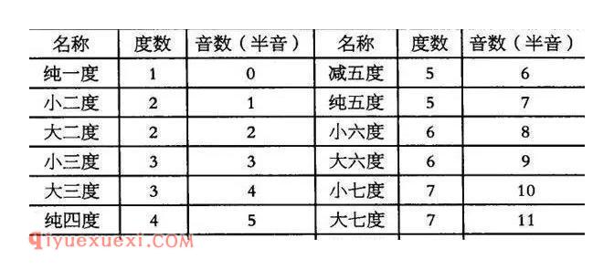 电子琴的自动和弦是什么？电子琴自动和弦介绍