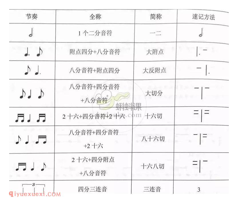 节奏型简称与速记方法