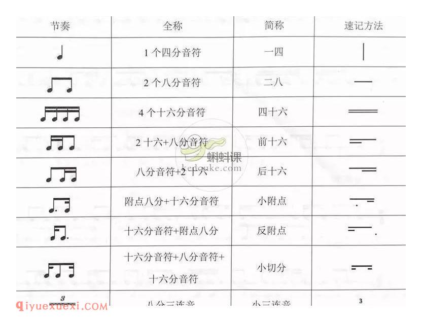 混合复拍子和变换拍子