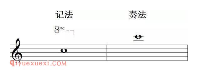 乐谱中常见的音乐记号