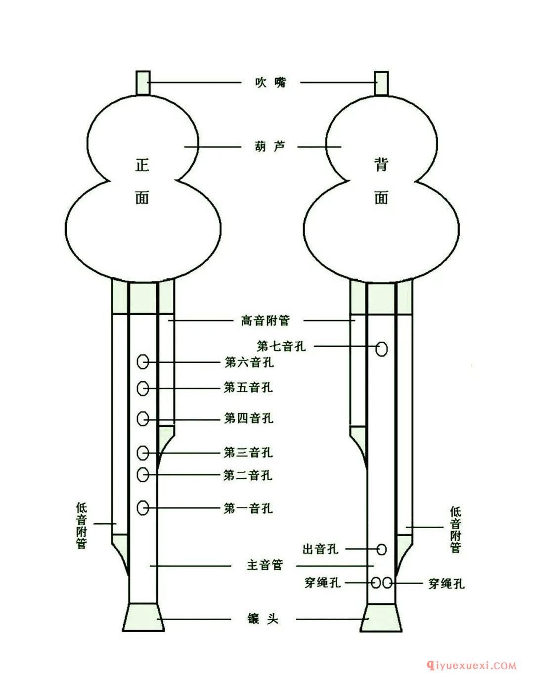 巴乌与葫芦丝的相同点及区别