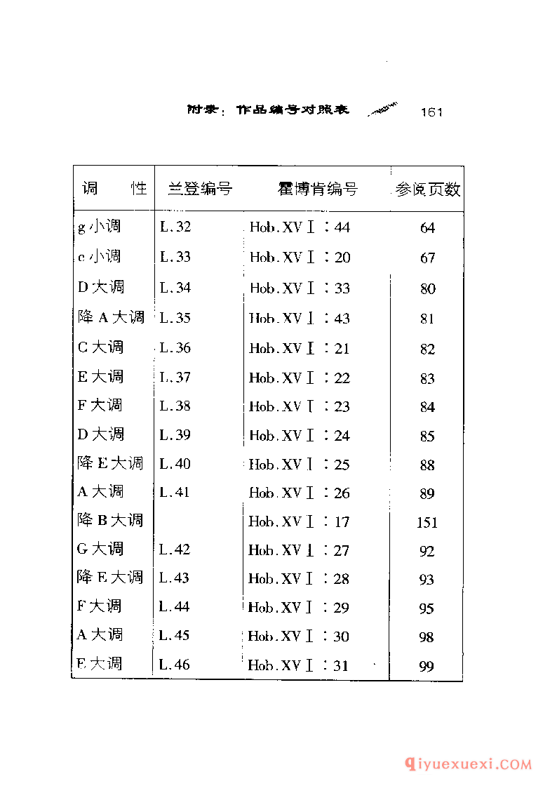 BBC音乐导读18电子书《海顿.钢琴奏鸣曲》PDF电子版免费下载