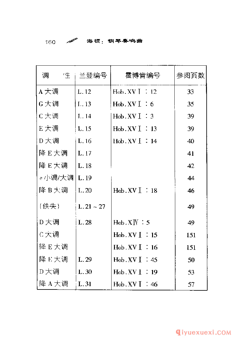 BBC音乐导读18电子书《海顿.钢琴奏鸣曲》PDF电子版免费下载