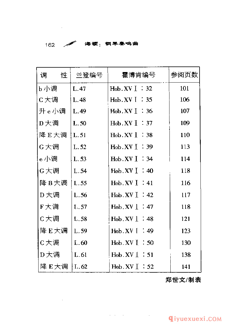 BBC音乐导读18电子书《海顿.钢琴奏鸣曲》PDF电子版免费下载