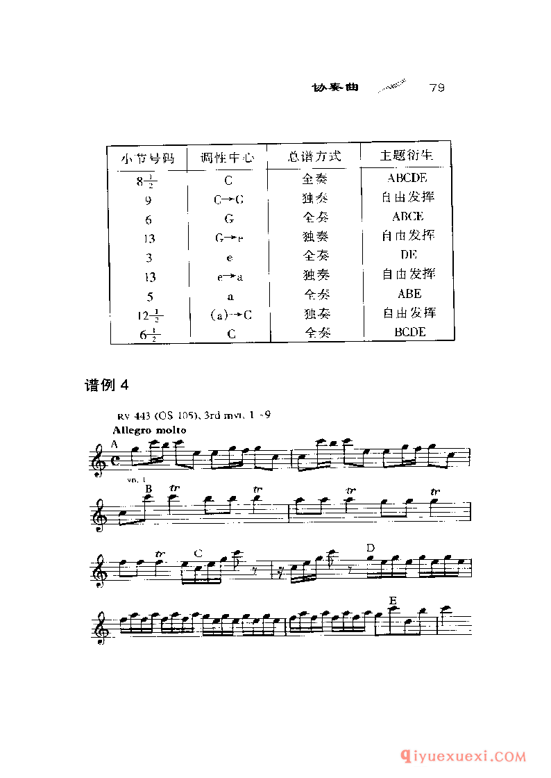 BBC音乐导读38电子书《维瓦尔迪 Vivaldi》PDF电子版免费下载