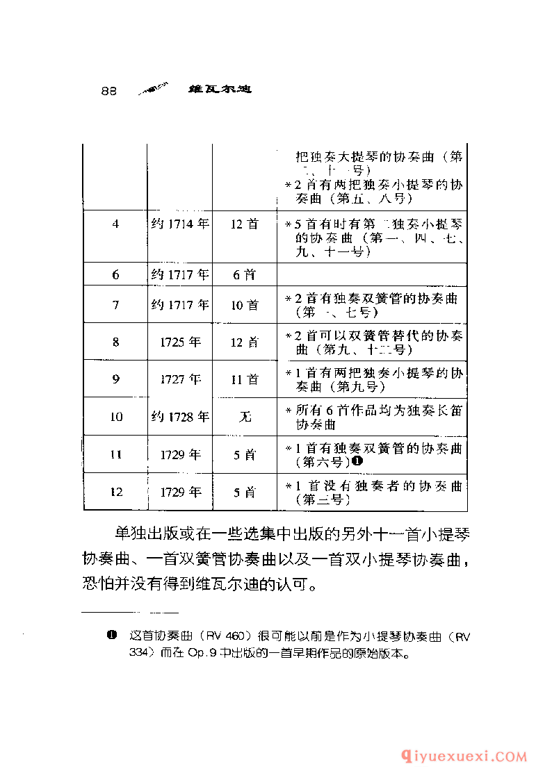 BBC音乐导读38电子书《维瓦尔迪 Vivaldi》PDF电子版免费下载