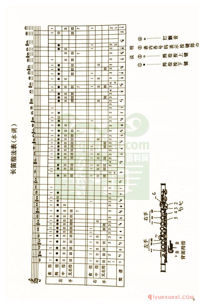 长笛高清指法表图片(本调)