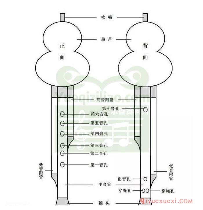 葫芦丝构造图解