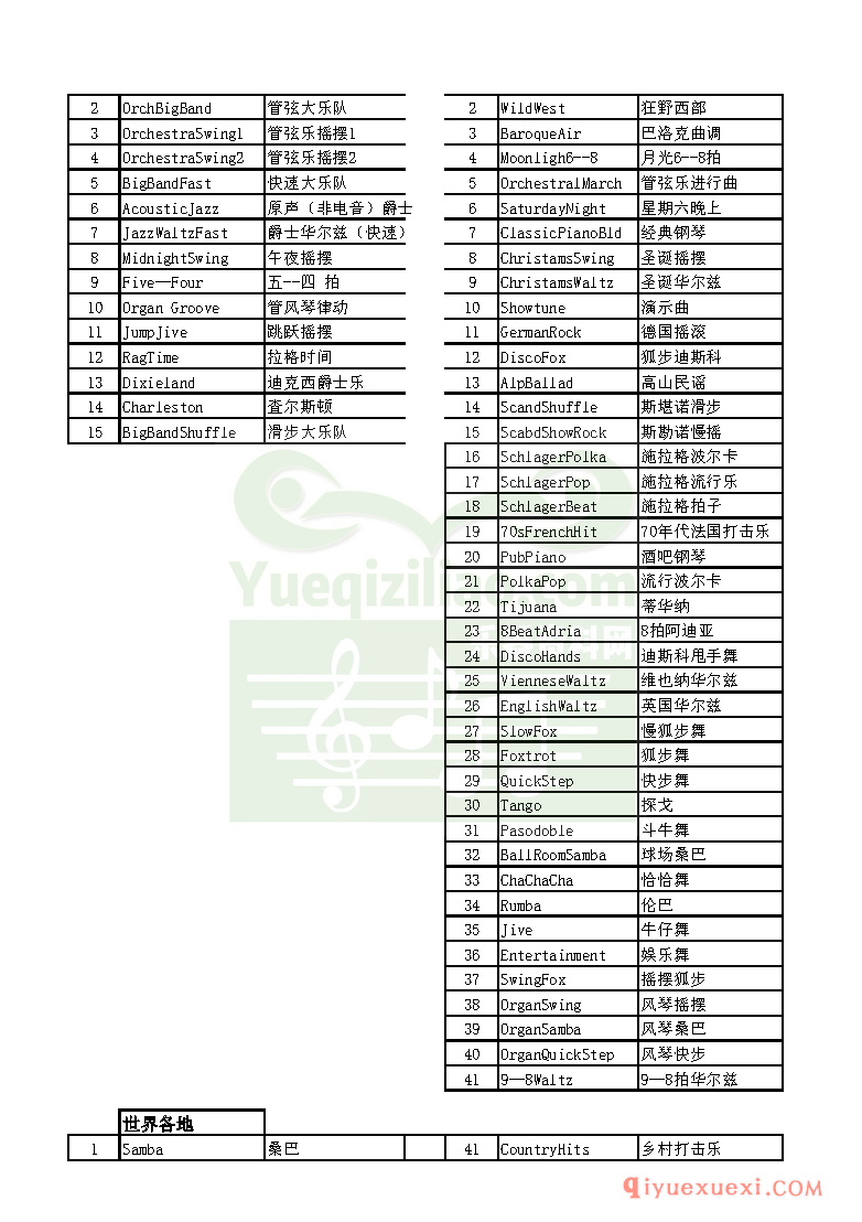 雅马哈670节奏表