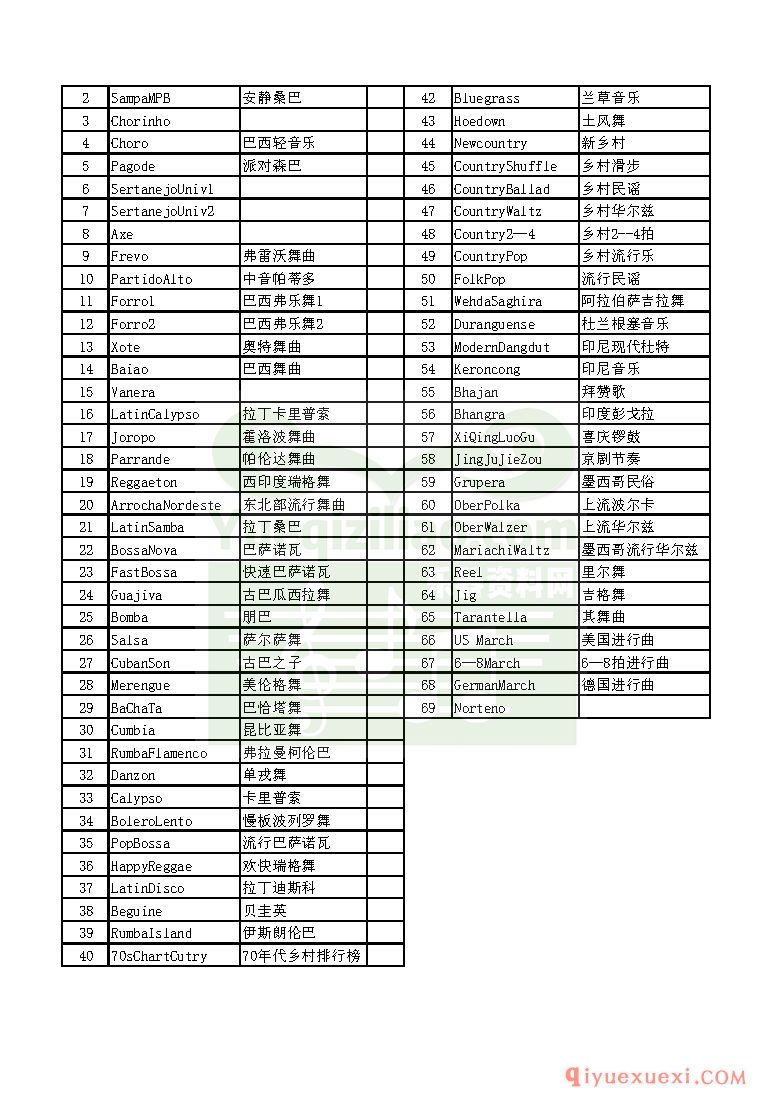 雅马哈670节奏表