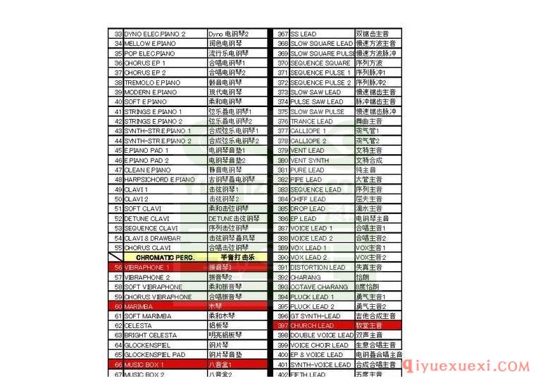 雅马哈（Yamaha）WK500音色中文对照表