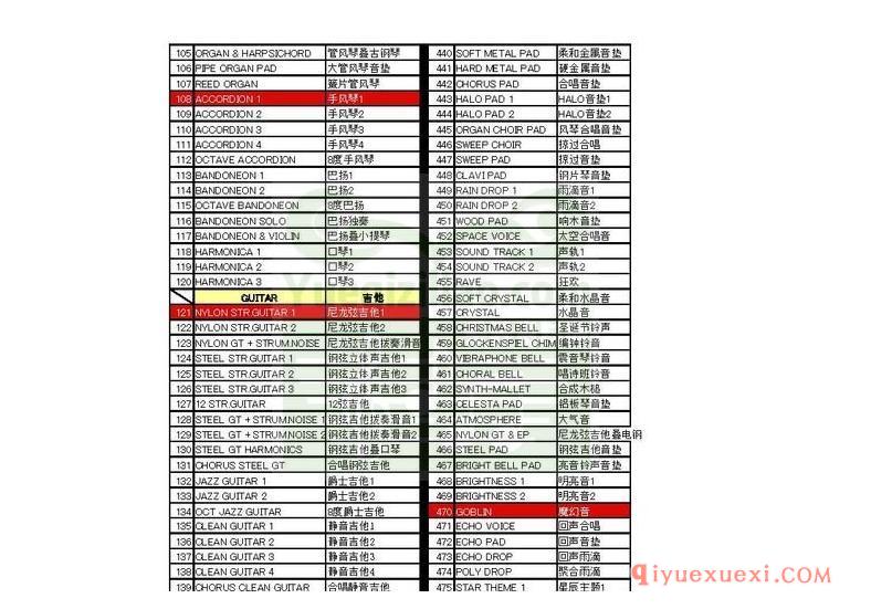 雅马哈（Yamaha）WK500音色中文对照表