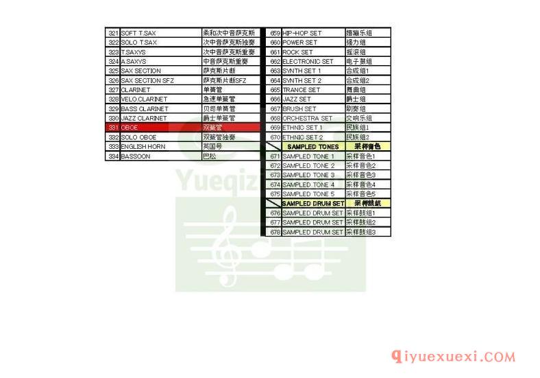 雅马哈（Yamaha）WK500音色中文对照表