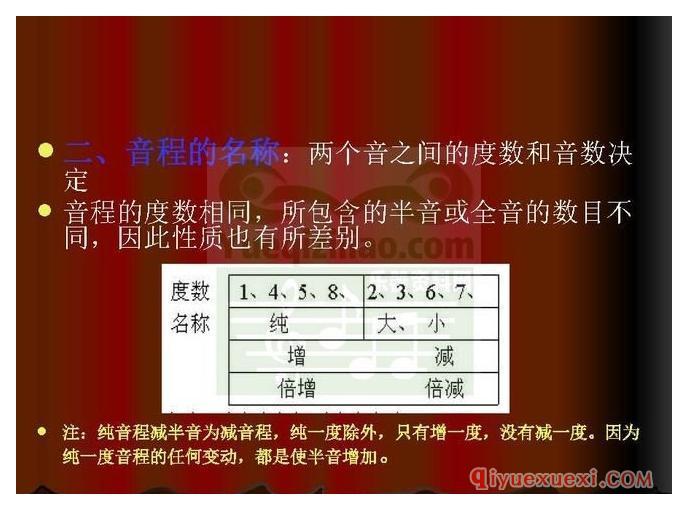 电子琴基本乐理全解析