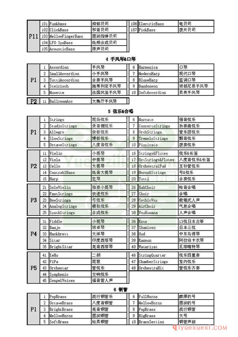 雅马哈PSR-S670原厂音色表 中英文音色对照表