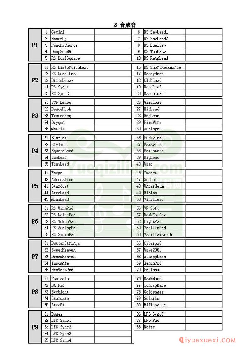 雅马哈PSR-S670原厂音色表 中英文音色对照表