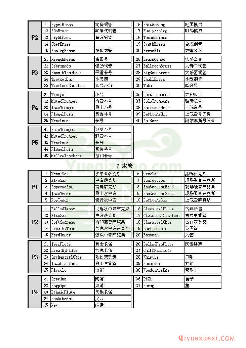 雅马哈PSR-S670原厂音色表 中英文音色对照表