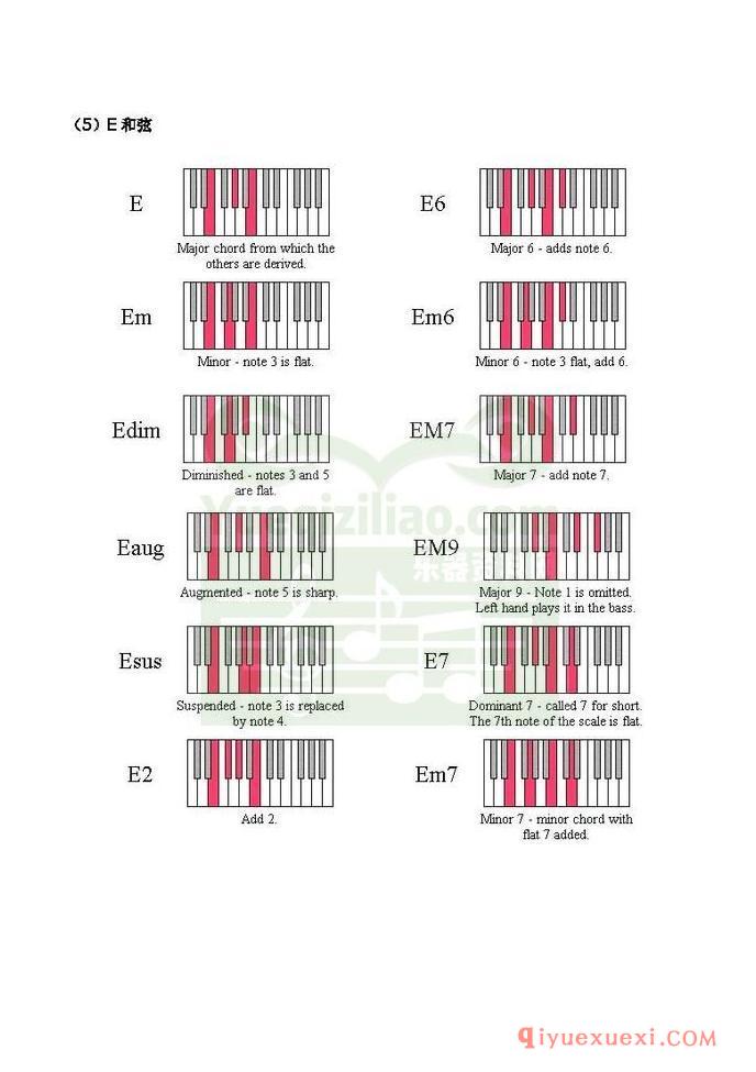 电子琴上的和弦弹法&常用和弦列表