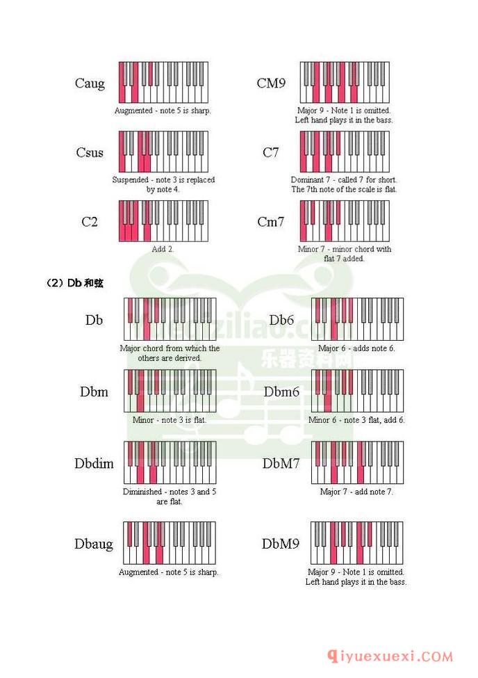 电子琴上的和弦弹法&常用和弦列表