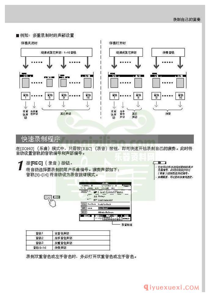 雅马哈电子琴PSR-S550中文使用说明书在线阅读