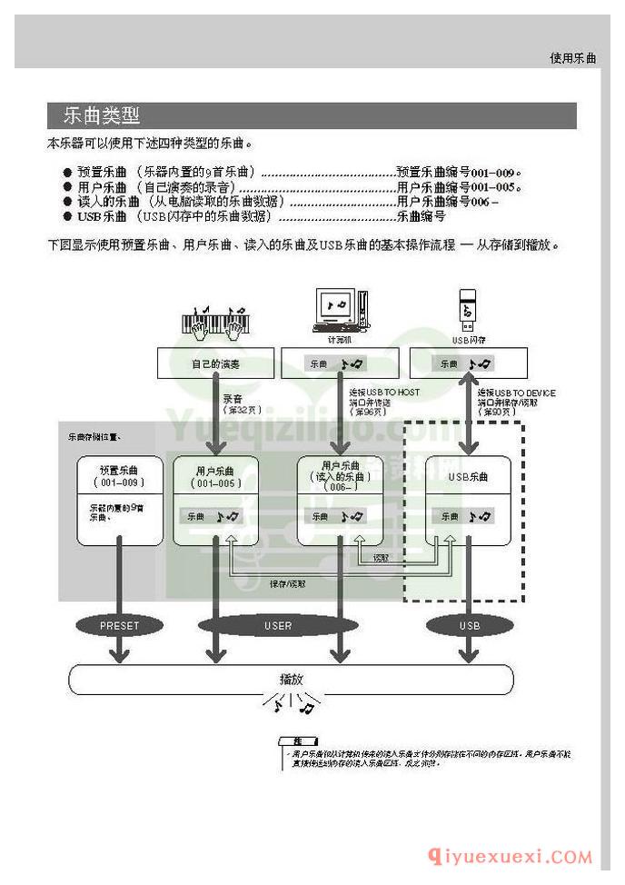 雅马哈电子琴PSR-S550中文使用说明书在线阅读