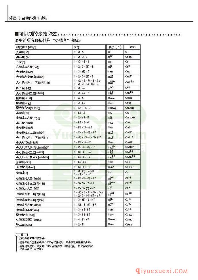 雅马哈电子琴PSR-S550中文使用说明书在线阅读