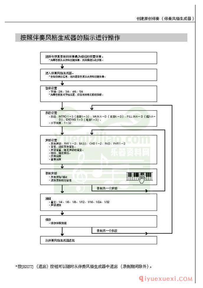 雅马哈电子琴PSR-S550中文使用说明书在线阅读