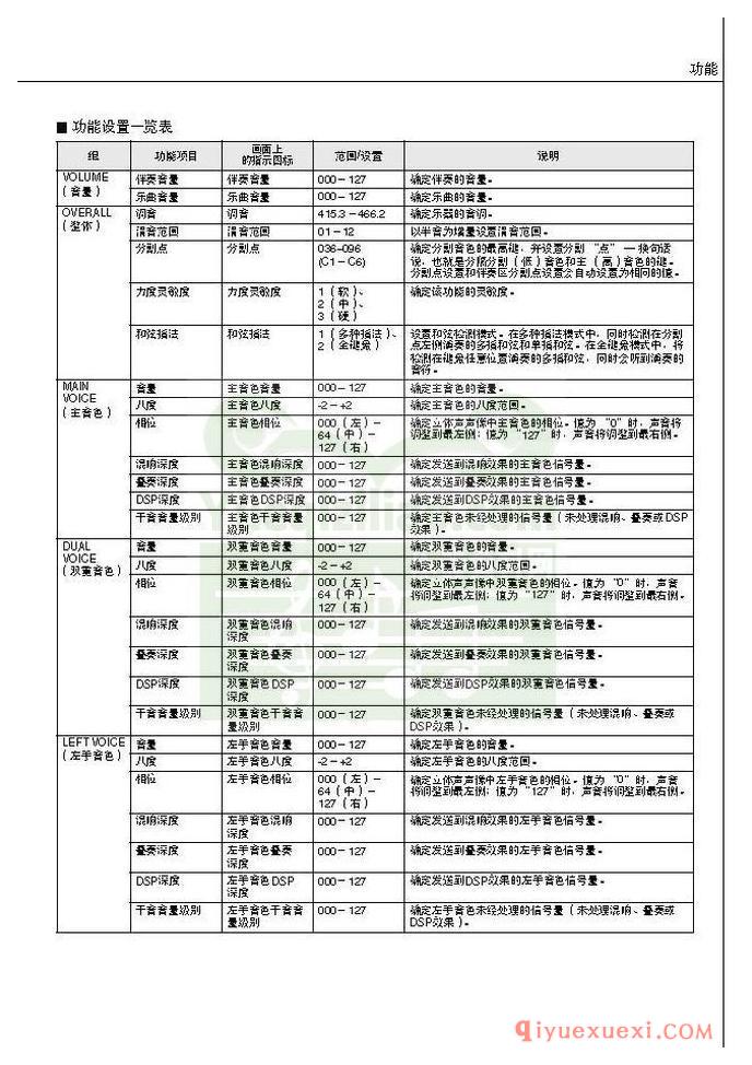 雅马哈电子琴PSR-S550中文使用说明书在线阅读