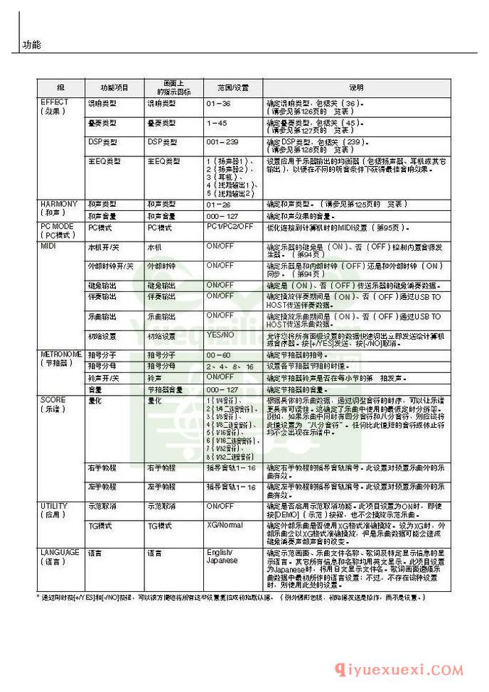 雅马哈电子琴PSR-S550中文使用说明书在线阅读