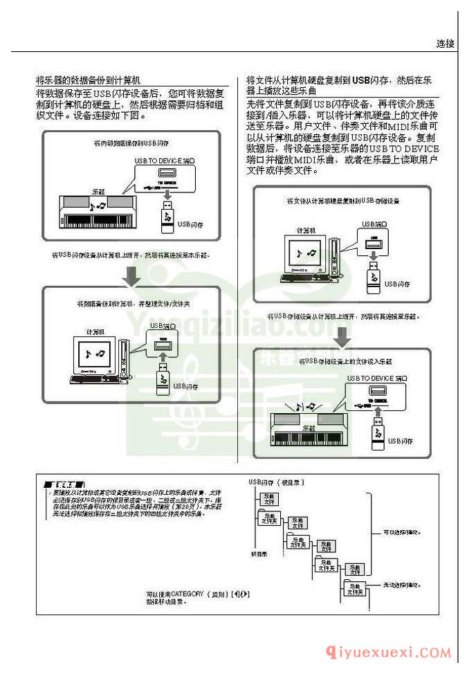 雅马哈电子琴PSR-S550中文使用说明书在线阅读