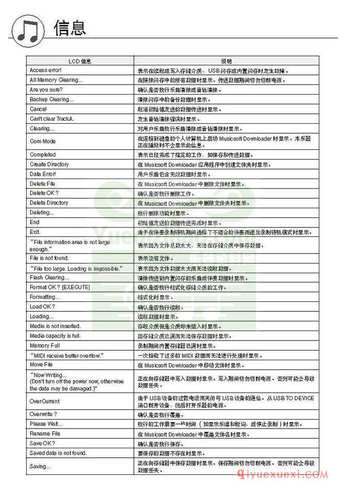 雅马哈电子琴PSR-S550中文使用说明书在线阅读