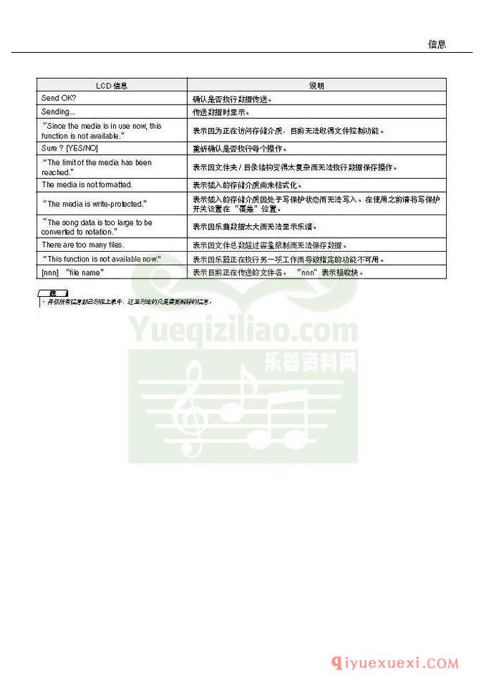 雅马哈电子琴PSR-S550中文使用说明书在线阅读