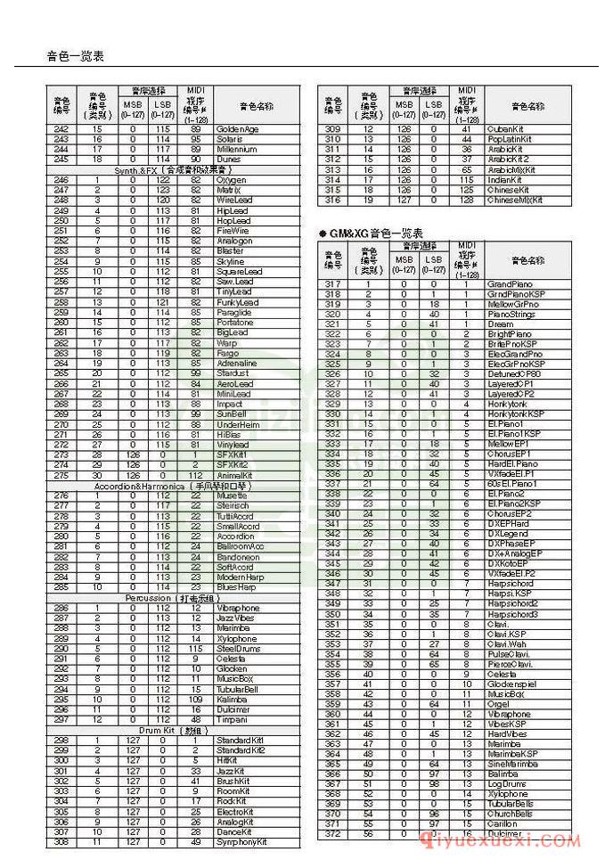 雅马哈电子琴PSR-S550中文使用说明书在线阅读