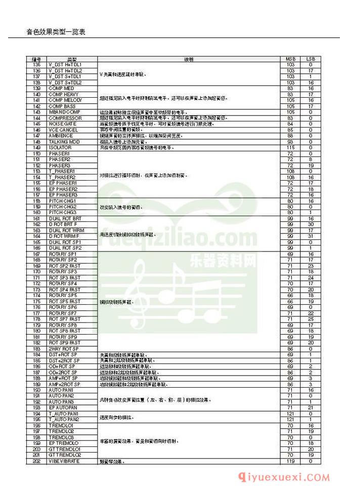 雅马哈电子琴PSR-S550中文使用说明书在线阅读