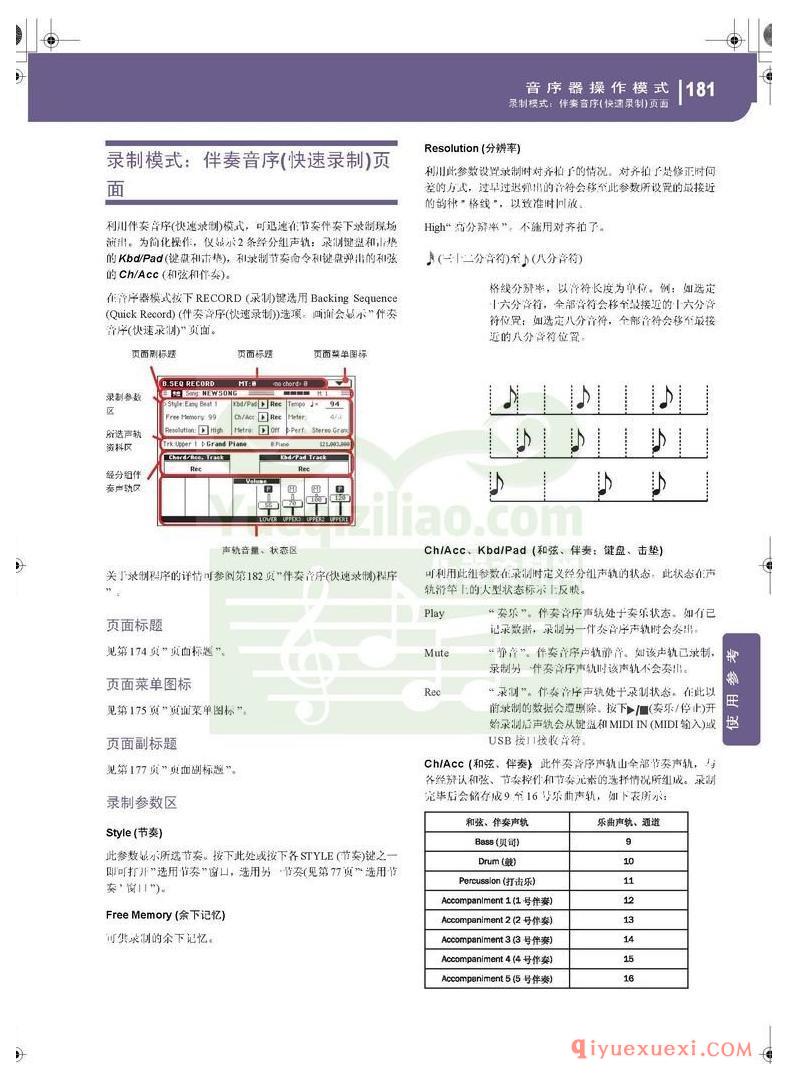 KORG PA500专业编曲链盘使用说明书中文版在线查阅