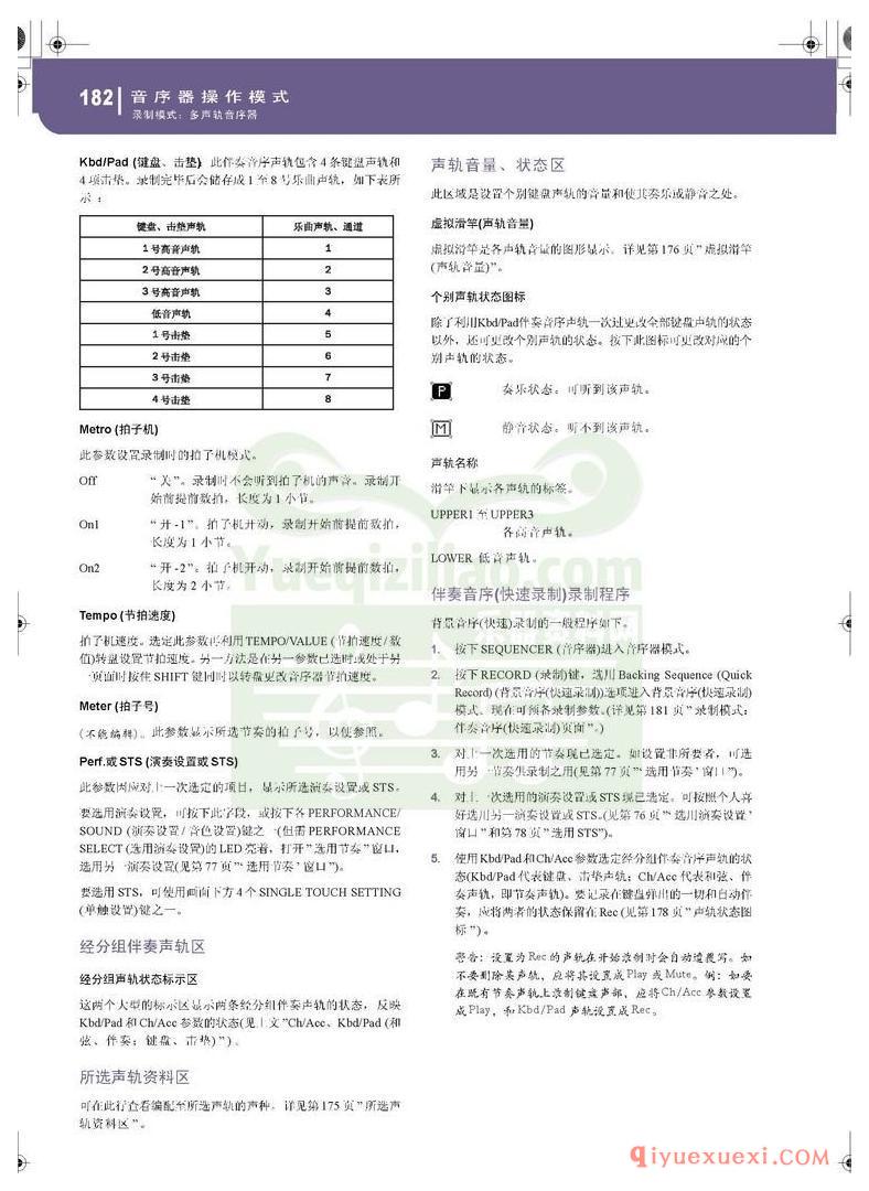 KORG PA500专业编曲链盘使用说明书中文版在线查阅